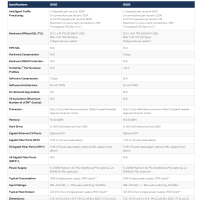 F5 Networks F5-BIG-LTM-I2600/I2800 F5 BIG-IP I2000 Series